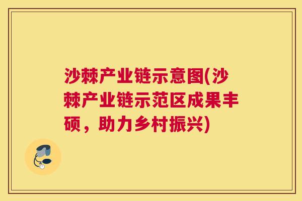 沙棘产业链示意图(沙棘产业链示范区成果丰硕，助力乡村振兴)